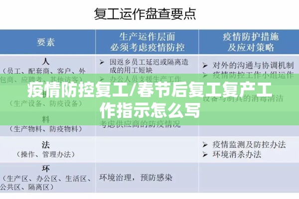 疫情防控复工/春节后复工复产工作指示怎么写 疫情防控复工/春节后复工复产工作指示怎么写