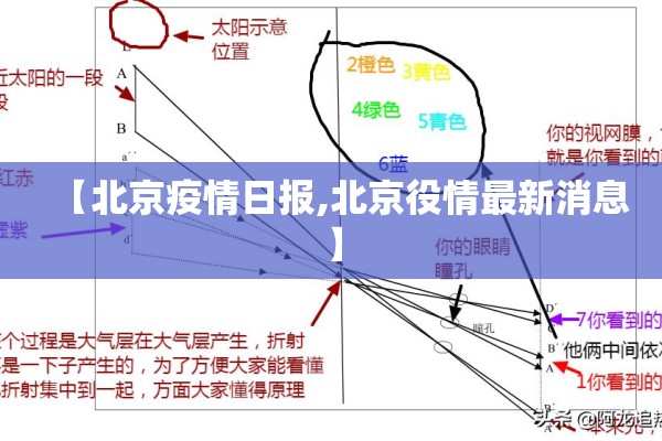 【北京疫情日报,北京役情最新消息】 【北京疫情日报,北京役情最新消息】