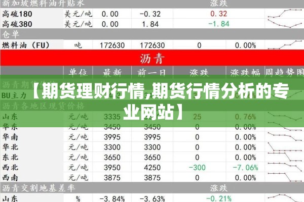 【期货理财行情,期货行情分析的专业网站】 【期货理财行情,期货行情分析的专业网站】