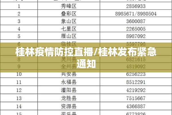 桂林疫情防控直播/桂林发布紧急通知 桂林疫情防控直播/桂林发布紧急通知