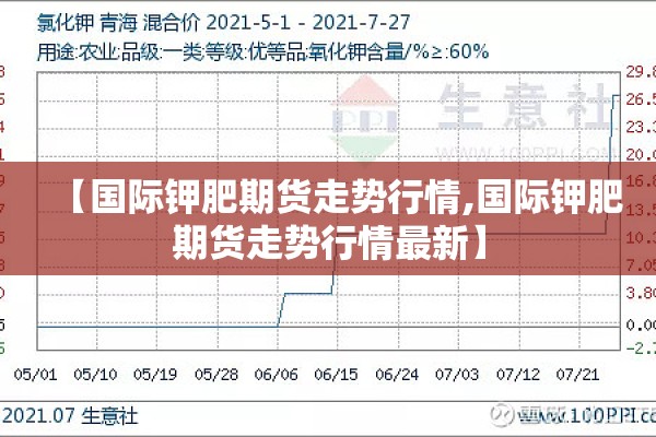 【国际钾肥期货走势行情,国际钾肥期货走势行情最新】