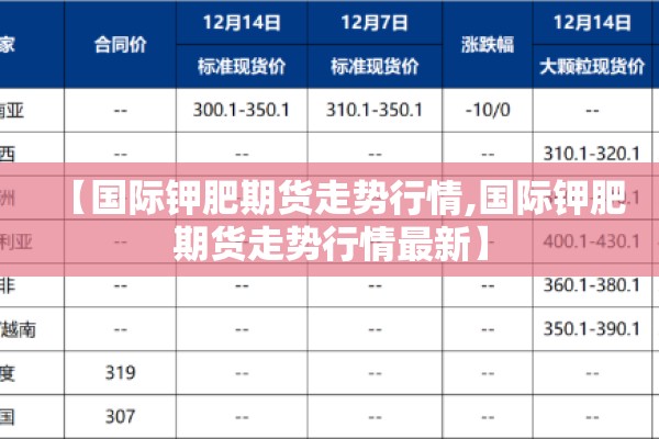 【国际钾肥期货走势行情,国际钾肥期货走势行情最新】