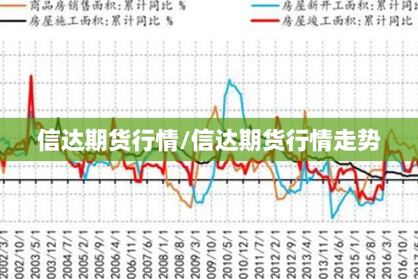 信达期货行情/信达期货行情走势