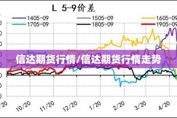 信达期货行情/信达期货行情走势