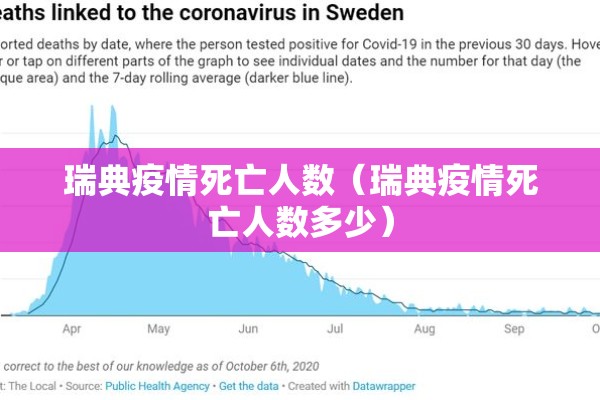 瑞典疫情死亡人数（瑞典疫情死亡人数多少）