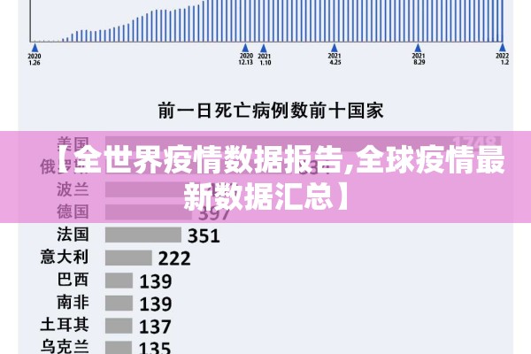 【全世界疫情数据报告,全球疫情最新数据汇总】
