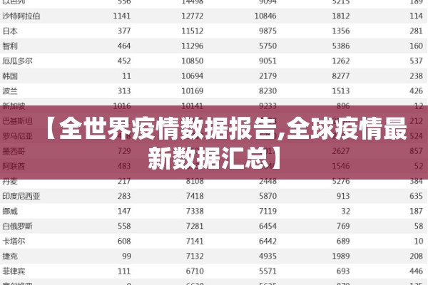【全世界疫情数据报告,全球疫情最新数据汇总】