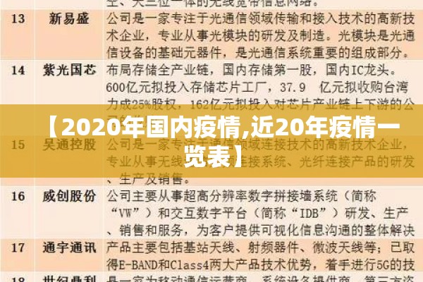 【2020年国内疫情,近20年疫情一览表】