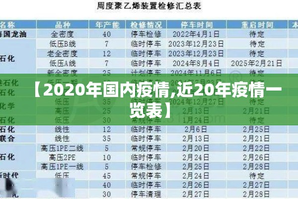 【2020年国内疫情,近20年疫情一览表】