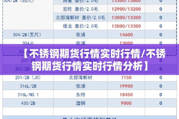 【不锈钢期货行情实时行情/不锈钢期货行情实时行情分析】 【不锈钢期货行情实时行情/不锈钢期货行情实时行情分析】
