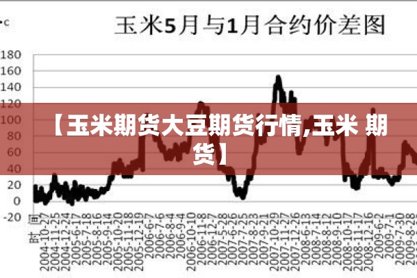 【玉米期货大豆期货行情,玉米 期货】 【玉米期货大豆期货行情,玉米 期货】