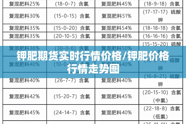 钾肥期货实时行情价格/钾肥价格行情走势图 钾肥期货实时行情价格/钾肥价格行情走势图