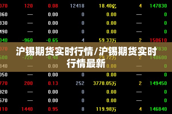 沪锡期货实时行情/沪锡期货实时行情最新 沪锡期货实时行情/沪锡期货实时行情最新