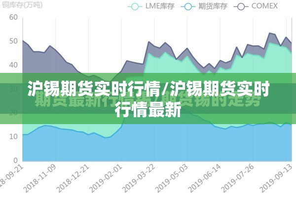 沪锡期货实时行情/沪锡期货实时行情最新 沪锡期货实时行情/沪锡期货实时行情最新