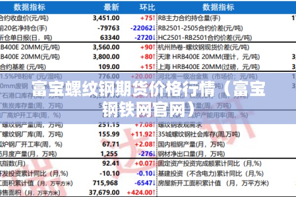 富宝螺纹钢期货价格行情（富宝钢铁网官网）