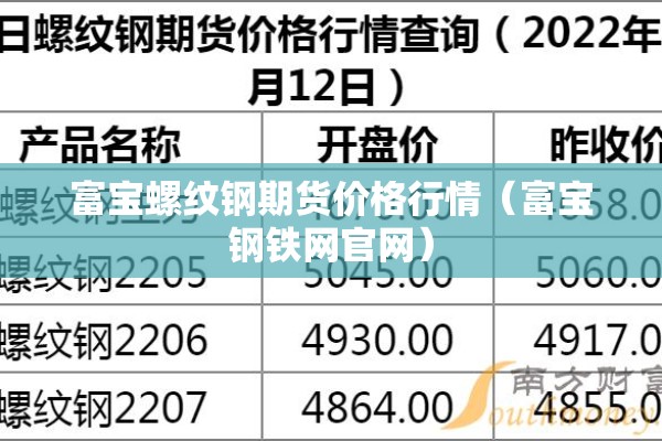富宝螺纹钢期货价格行情（富宝钢铁网官网）