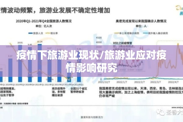 疫情下旅游业现状/旅游业应对疫情影响研究 疫情下旅游业现状/旅游业应对疫情影响研究