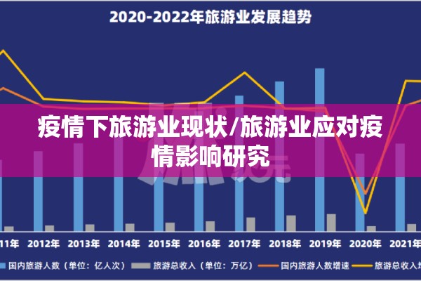 疫情下旅游业现状/旅游业应对疫情影响研究 疫情下旅游业现状/旅游业应对疫情影响研究