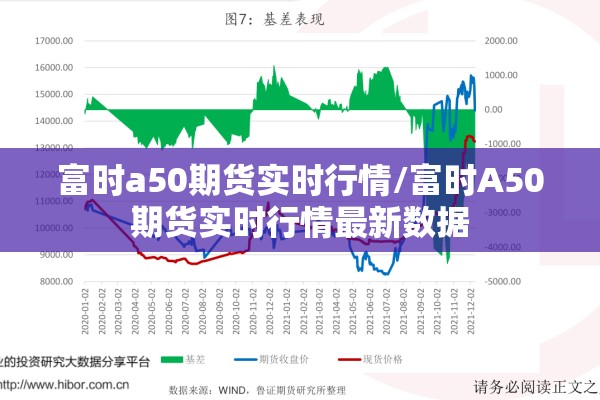 富时a50期货实时行情/富时A50期货实时行情最新数据