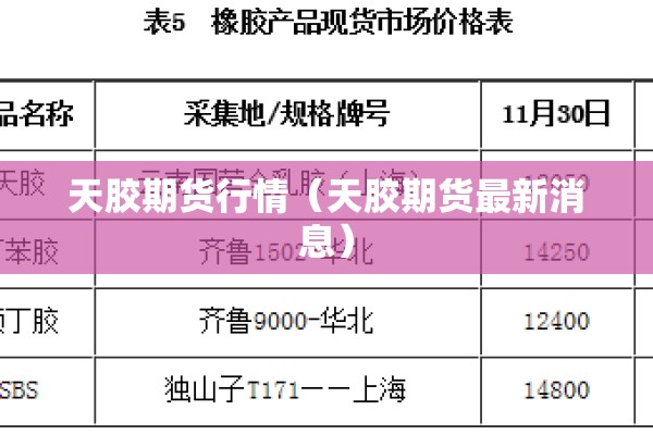 天胶期货行情(天胶期货最新消息) 天胶期货行情(天胶期货最新消息)