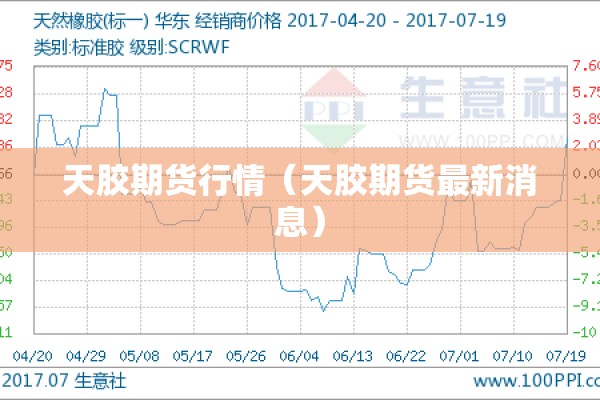 天胶期货行情(天胶期货最新消息) 天胶期货行情(天胶期货最新消息)