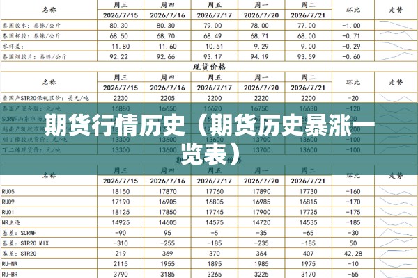 期货行情历史(期货历史暴涨一览表) 期货行情历史(期货历史暴涨一览表)