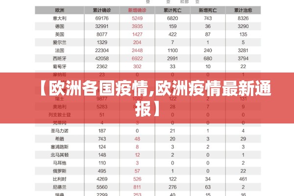 【欧洲各国疫情,欧洲疫情最新通报】 【欧洲各国疫情,欧洲疫情最新通报】