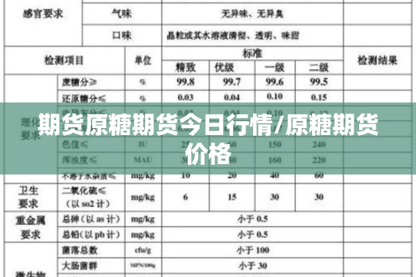 期货原糖期货今日行情/原糖期货价格
