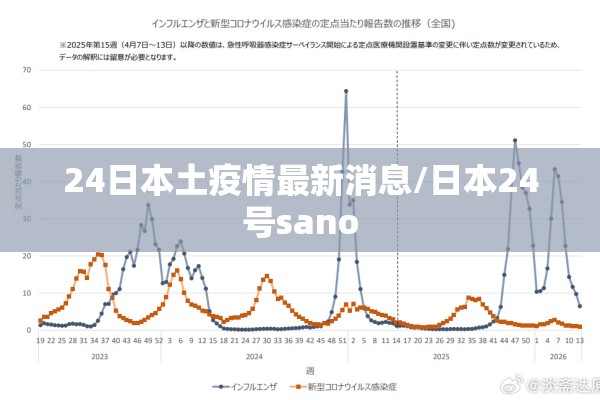 24日本土疫情最新消息/日本24号sano 24日本土疫情最新消息/日本24号sano