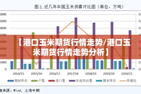 【港口玉米期货行情走势/港口玉米期货行情走势分析】 【港口玉米期货行情走势/港口玉米期货行情走势分析】