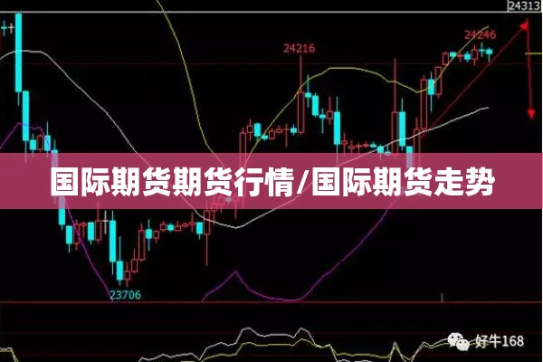 国际期货期货行情/国际期货走势 国际期货期货行情/国际期货走势