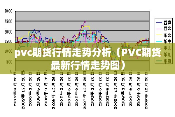 pvc期货行情走势分析（PVC期货最新行情走势图）