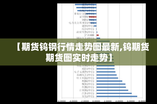 【期货钨钢行情走势图最新,钨期货期货图实时走势】