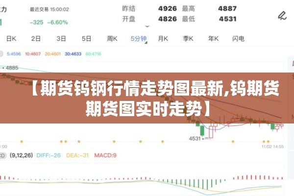 【期货钨钢行情走势图最新,钨期货期货图实时走势】