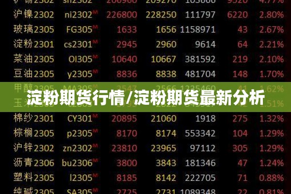 淀粉期货行情/淀粉期货最新分析