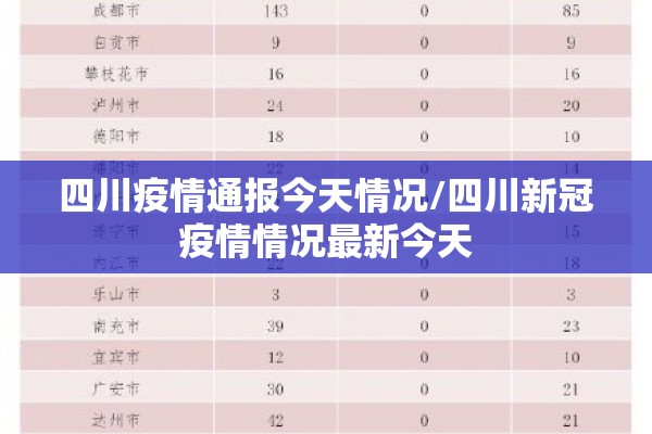 四川疫情通报今天情况/四川新冠疫情情况最新今天