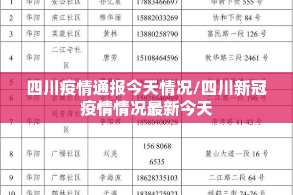 四川疫情通报今天情况/四川新冠疫情情况最新今天