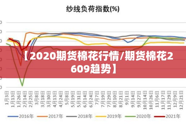 【2020期货棉花行情/期货棉花2609趋势】