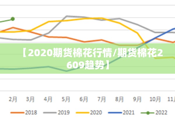 【2020期货棉花行情/期货棉花2609趋势】