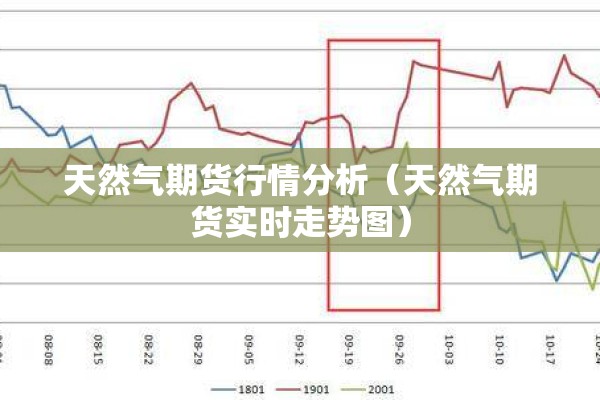 天然气期货行情分析（天然气期货实时走势图）