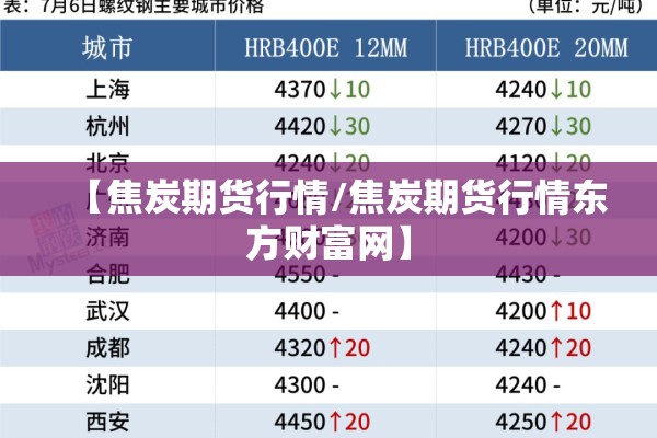 【焦炭期货行情/焦炭期货行情东方财富网】