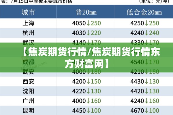 【焦炭期货行情/焦炭期货行情东方财富网】