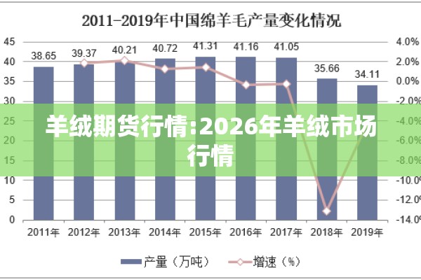 羊绒期货行情:2026年羊绒市场行情