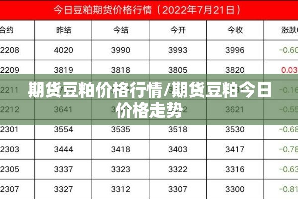 期货豆粕价格行情/期货豆粕今日价格走势