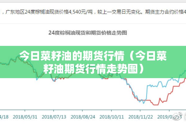 今日菜籽油的期货行情（今日菜籽油期货行情走势图）