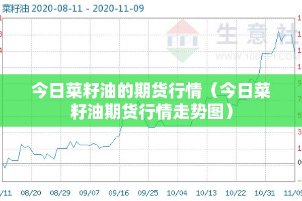 今日菜籽油的期货行情（今日菜籽油期货行情走势图）