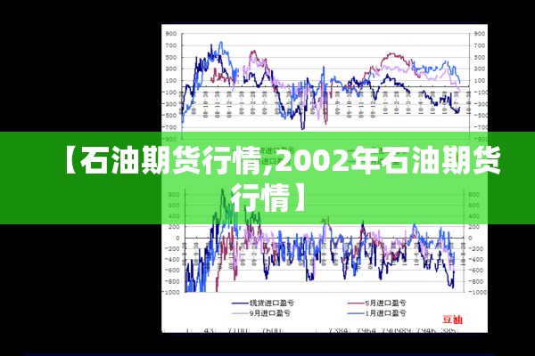 【石油期货行情,2002年石油期货行情】