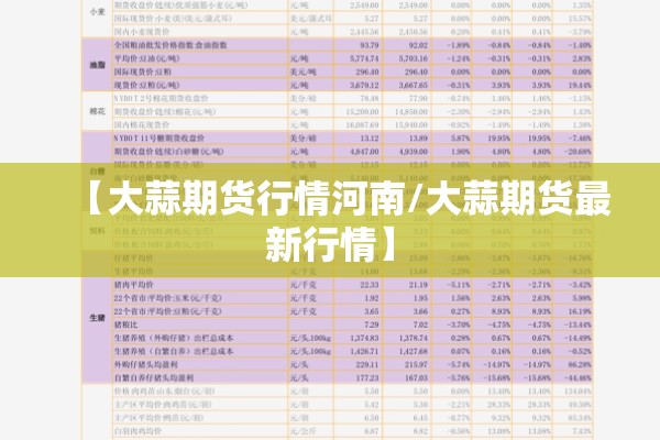 【大蒜期货行情河南/大蒜期货最新行情】