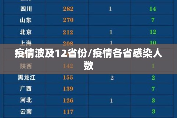疫情波及12省份/疫情各省感染人数
