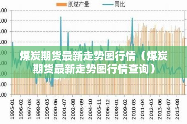 煤炭期货最新走势图行情（煤炭期货最新走势图行情查询）